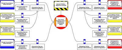 Cumulative Effects and Boreal Woodland Caribou: How Bow-Tie Risk Analysis Addresses a Critical Issue in Canada's Forested Landscapes